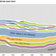 Illustration for article titled Interactive Charts Show Where People In Each US State Were Born